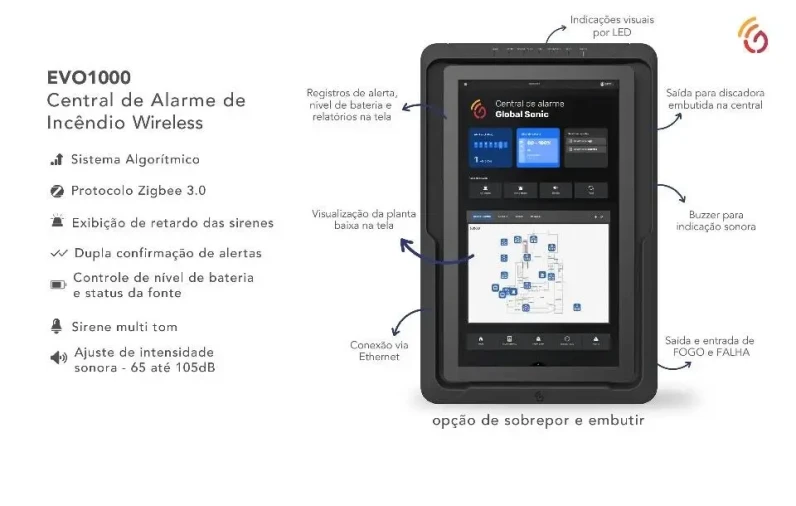 Alarme sem fio EVO1000